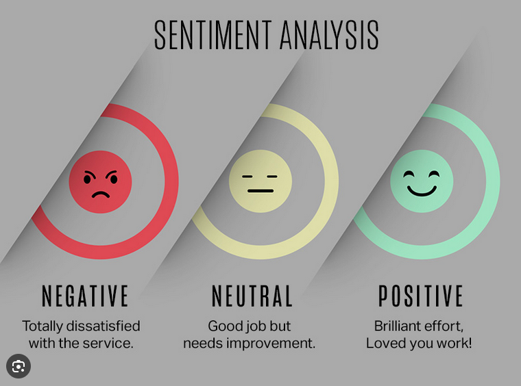 Blog: AI-Driven Reviews: Using Sentiment Analysis to Understand Guest Feedback